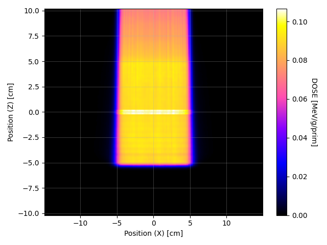 MCNP – xz_map_XZ.png