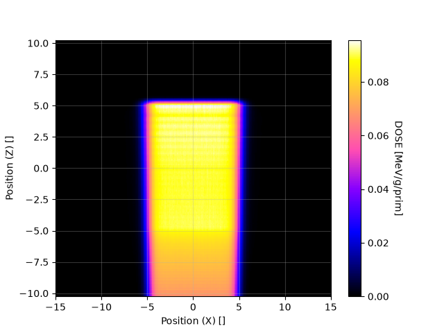 OpenShieldHIT – NB_XZ_map_p1.png