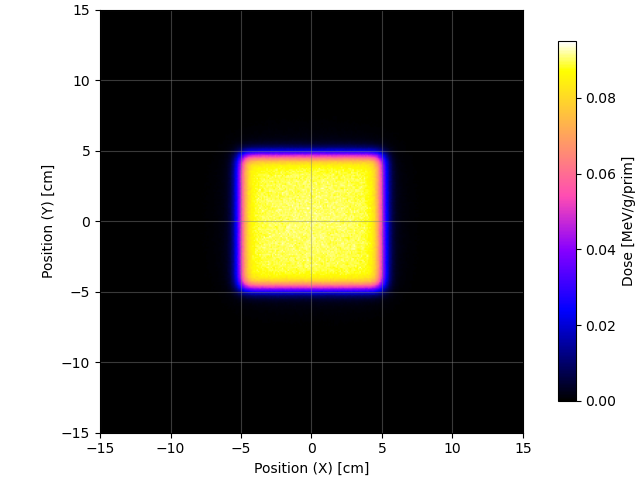 OpenTOPAS – NB_XY_p1.png