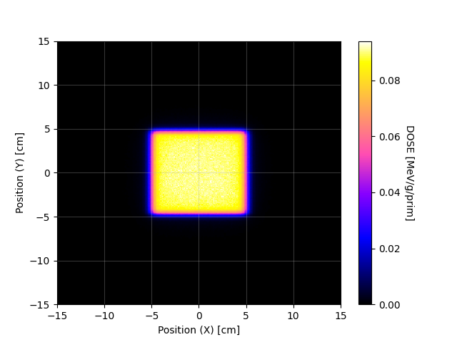 SHIELD-HIT12A – NB_XY_p1.png