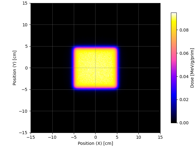 OpenTOPAS – NB_XY_p1.png