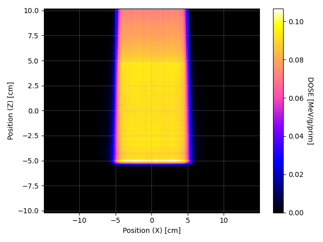 MCNP – xz_map_XZ.png