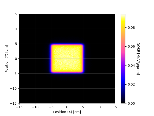 SHIELD-HIT12A – NB_XY_p1.png