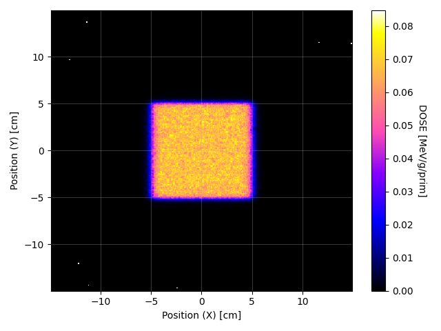 MCNP – xy_map_XY.png