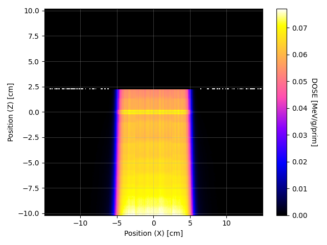 MCNP – xz_map_XZ.png
