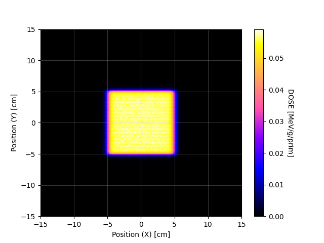 SHIELD-HIT12A – NB_XY_p1.png