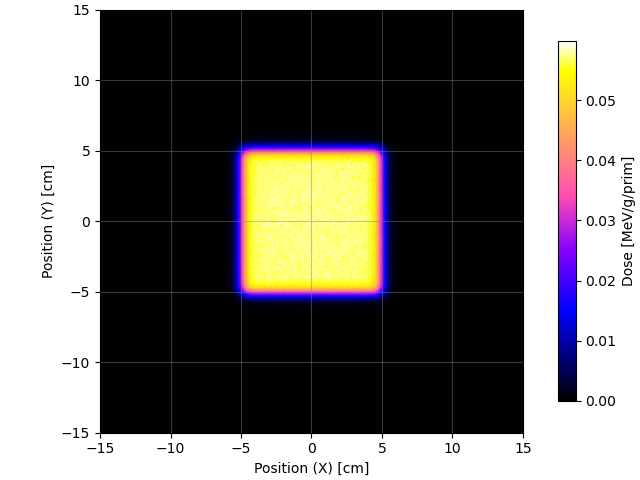 OpenTOPAS – NB_XY_p1.png