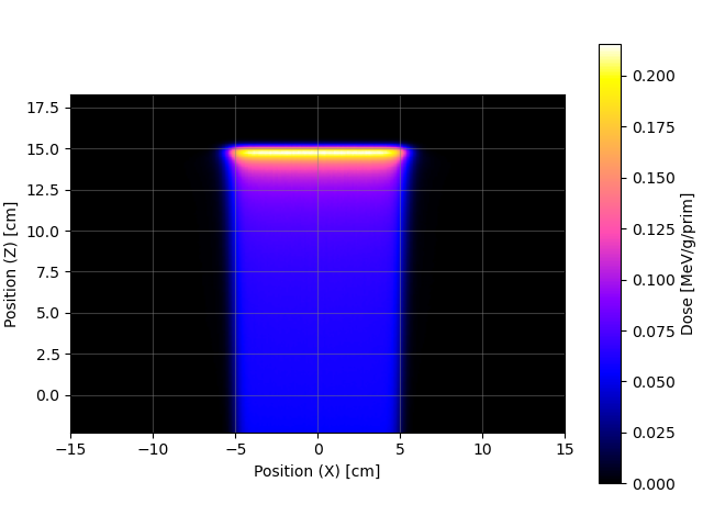 OpenTOPAS – NB_XZ_map_p1.png