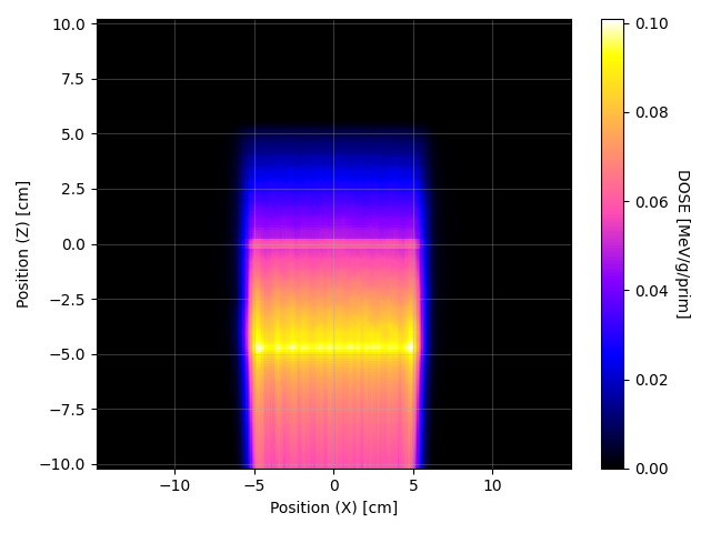 MCNP – xz_map_XZ.png