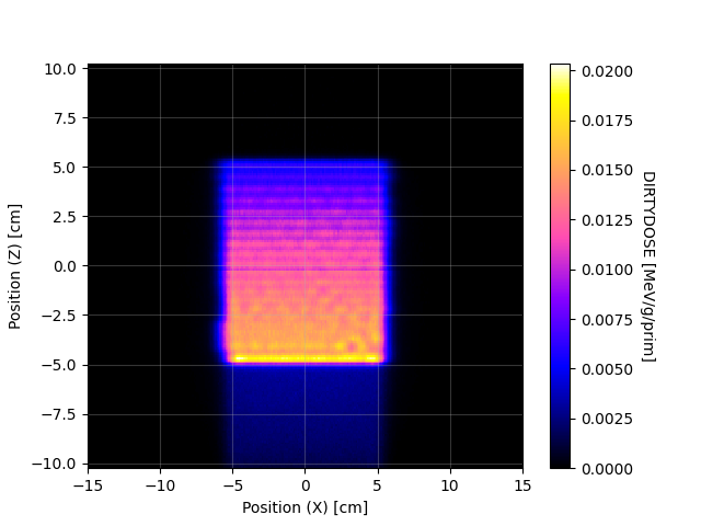 SHIELD-HIT12A – NB_XZ_map_p2.png