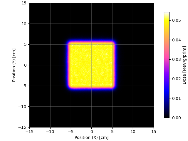 OpenTOPAS – NB_XY_p1.png