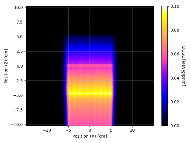 MCNP – xz_map_XZ.png