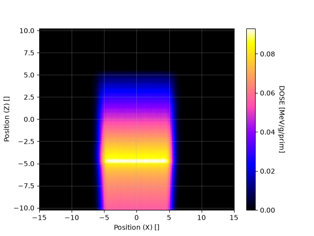 OpenShieldHIT – NB_XZ_map_p1.png