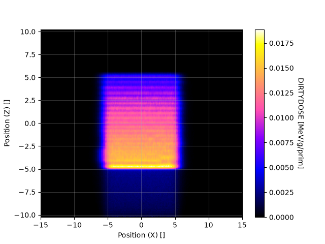 OpenShieldHIT – NB_XZ_map_p2.png