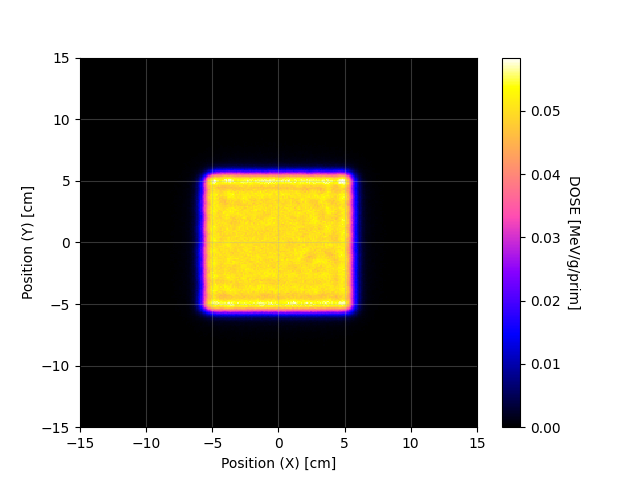 SHIELD-HIT12A – NB_XY_p1.png