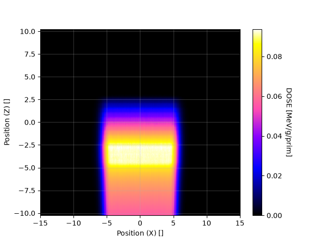 OpenShieldHIT – NB_XZ_map_p1.png