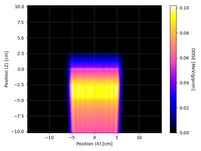MCNP – xz_map_XZ.png