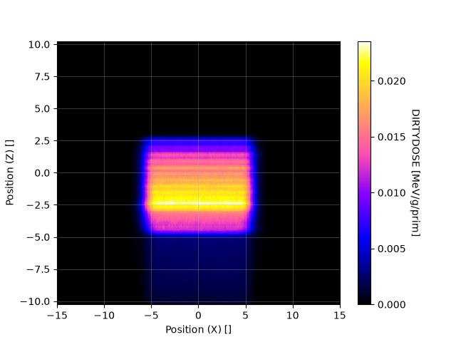 OpenShieldHIT – NB_XZ_map_p2.png