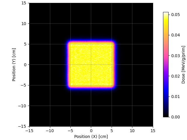 OpenTOPAS – NB_XY_p1.png