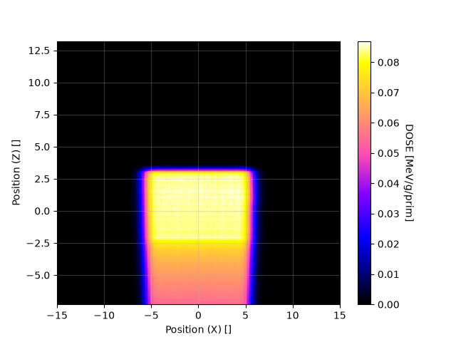 OpenShieldHIT – NB_XZ_map_p1.png