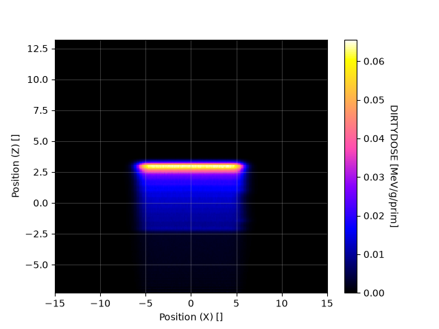 OpenShieldHIT – NB_XZ_map_p2.png