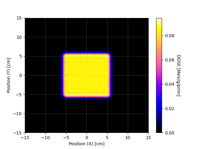 SHIELD-HIT12A – NB_XY_p1.png