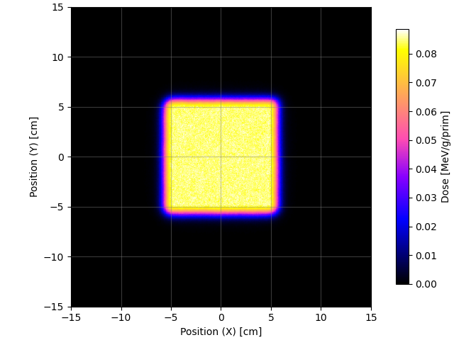 OpenTOPAS – NB_XY_p1.png