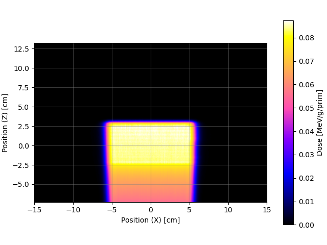 OpenTOPAS – NB_XZ_map_p1.png
