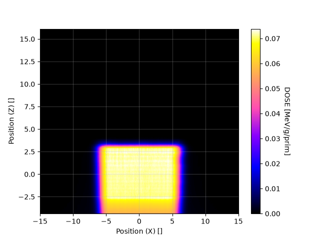 OpenShieldHIT – NB_XZ_map_p1.png