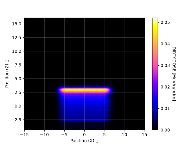 OpenShieldHIT – NB_XZ_map_p2.png