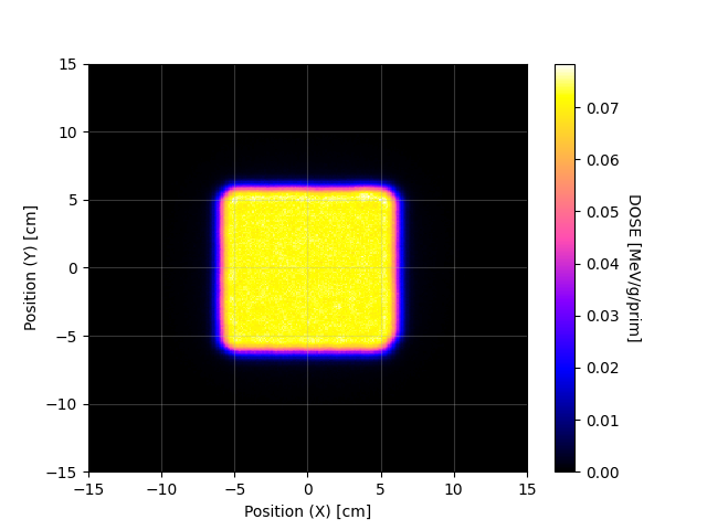 SHIELD-HIT12A – NB_XY_p1.png