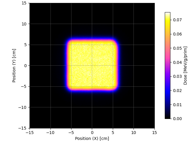 OpenTOPAS – NB_XY_p1.png