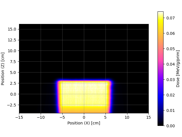 OpenTOPAS – NB_XZ_map_p1.png